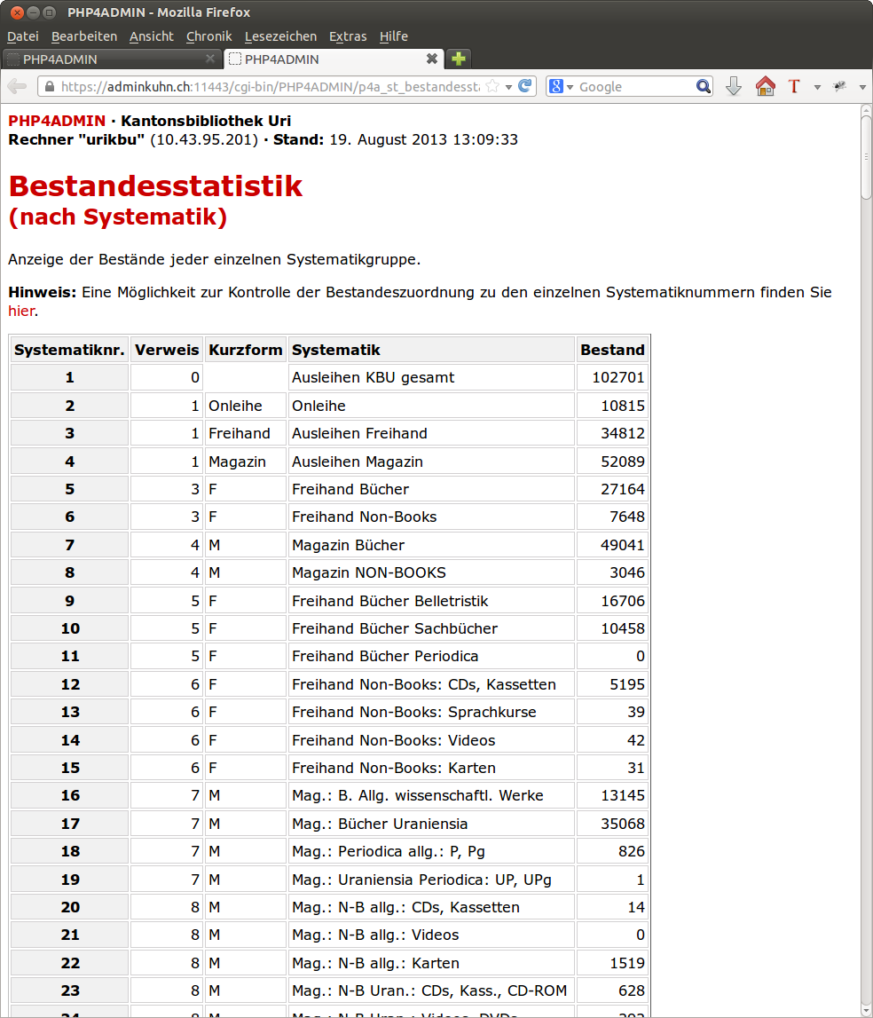 AK PHP4ADMIN p4a st bestandesstatistik nachsystematik.php01.png