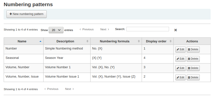 Numbering patterns table