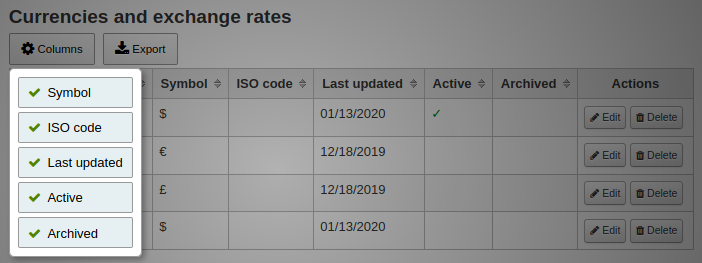 The button 'Columns' above the currencies administration table is clicked open and all the column names appear