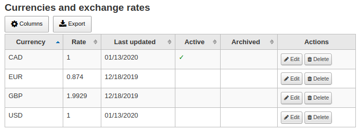 The currencies administration table, the symbol and ISO code columns are hidden