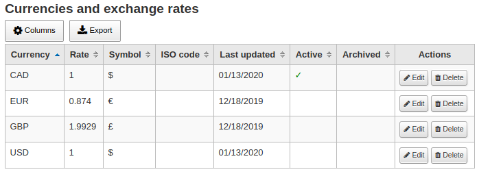 The currencies administration table, all columns are visible