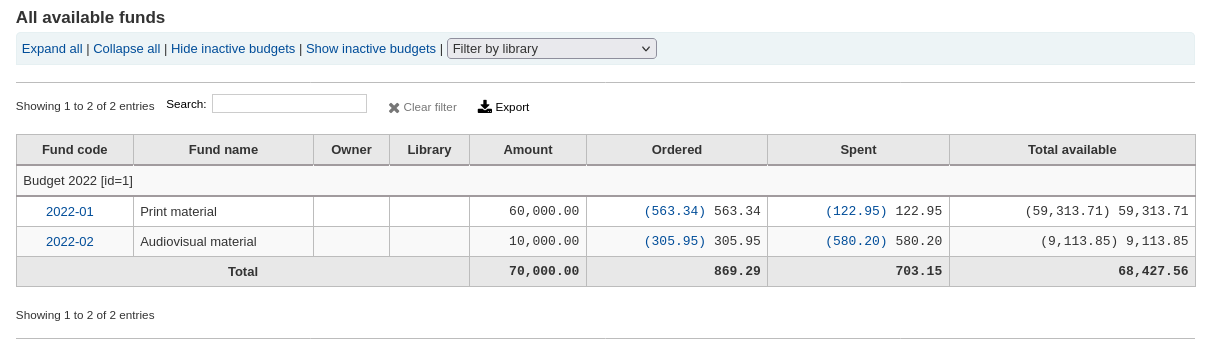 Funds table on the acquisitions module's main page