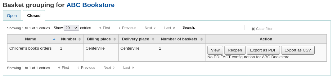 List of closed basket groups