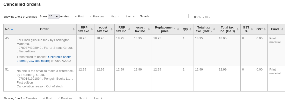 A list of canceled or transferred orders in a basket