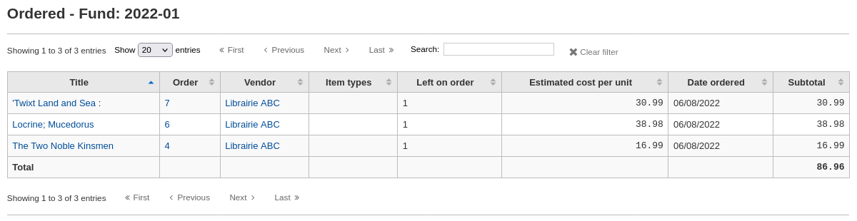 A table with all the ordered items in a fund